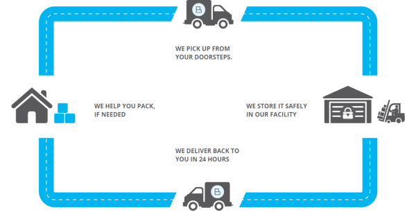 How BoxMySpace can Help Declutter Home