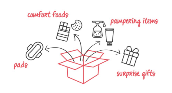 Best Subscription Boxes in India, Prices, Details, Indian Lifestyle Blog