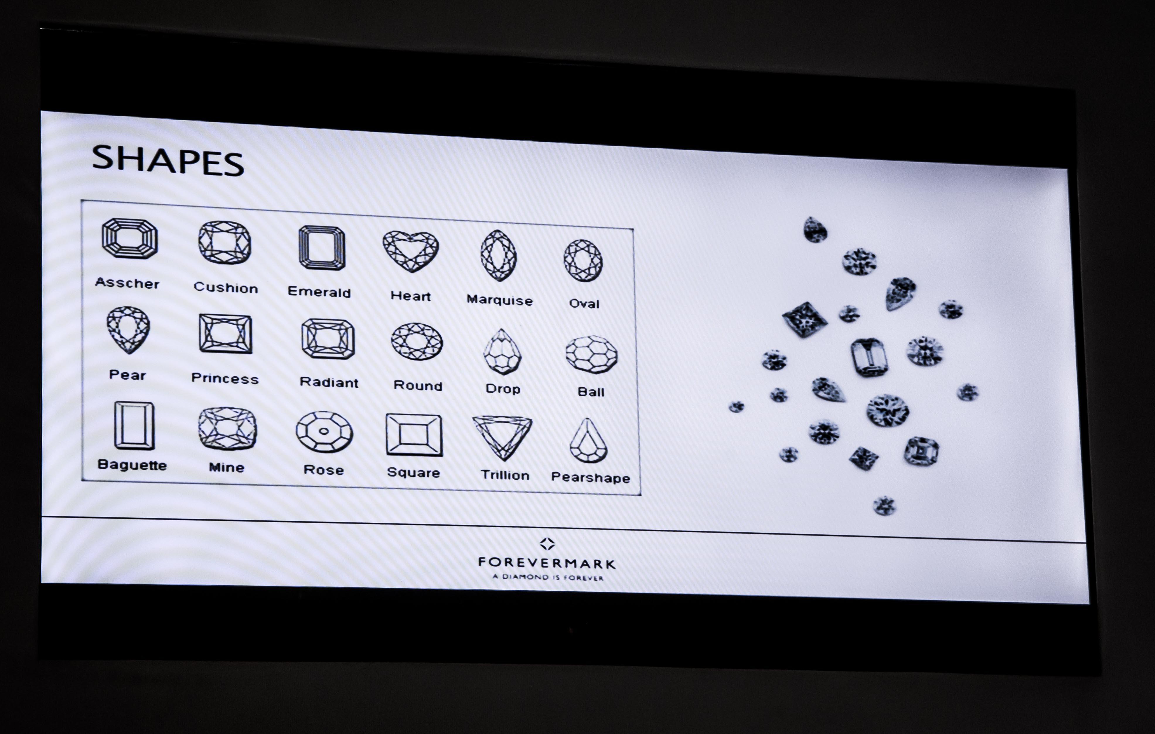 Forevermark Diamond Masterclass- All About Diamonds